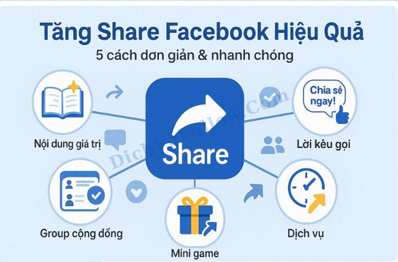 Những cách tăng lượt share Facebook miễn phí hiệu quả