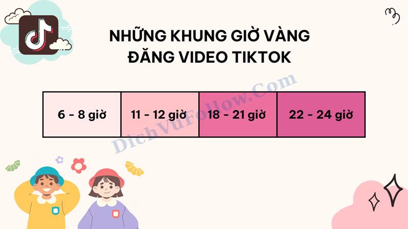 Những yếu tố ảnh hưởng đến hiệu quả khung giờ đăng TikTok