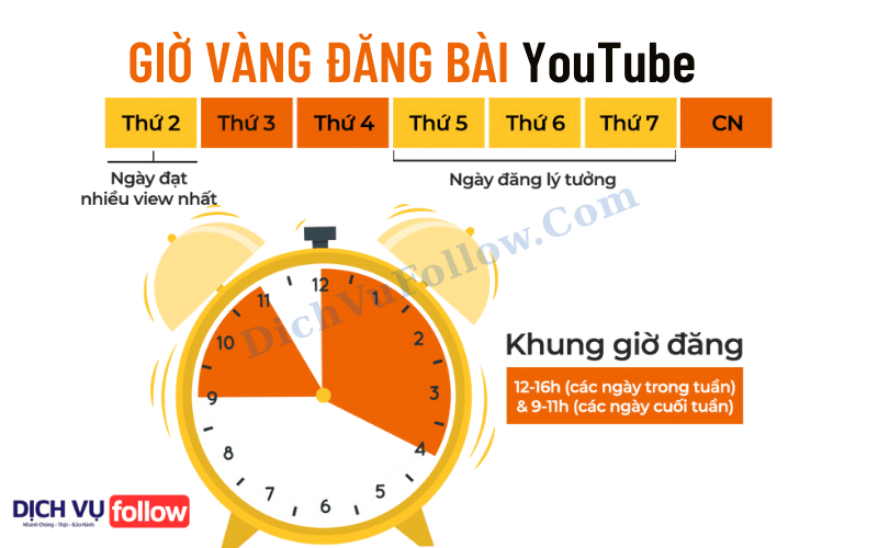 Lên lịch đăng video giờ vàng