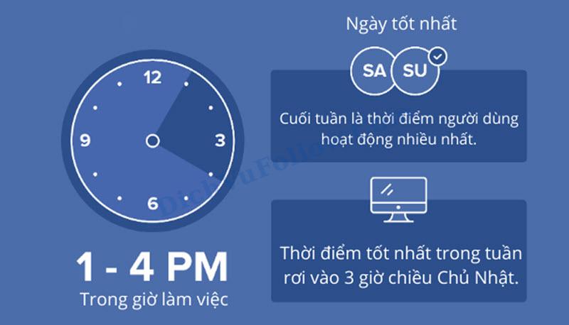 Tối ưu khung giờ đăng bài