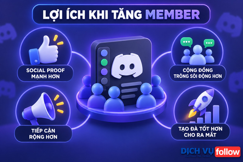 Lợi ích khi tăng Member Discord