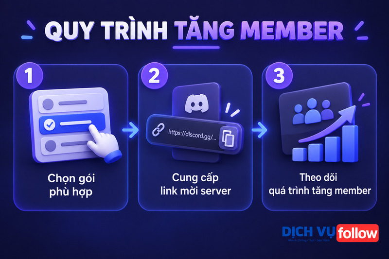 Quy trình tăng Member Discord